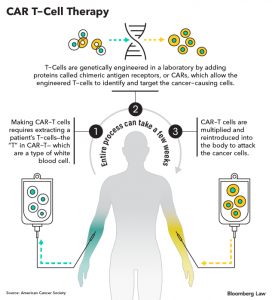t cell gene therapy